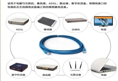京华Cat6 15米六类网线 批发成品跳线，品质与服务的双重保障