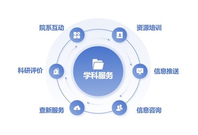 学科服务概述 信息咨询服务的核心与价值